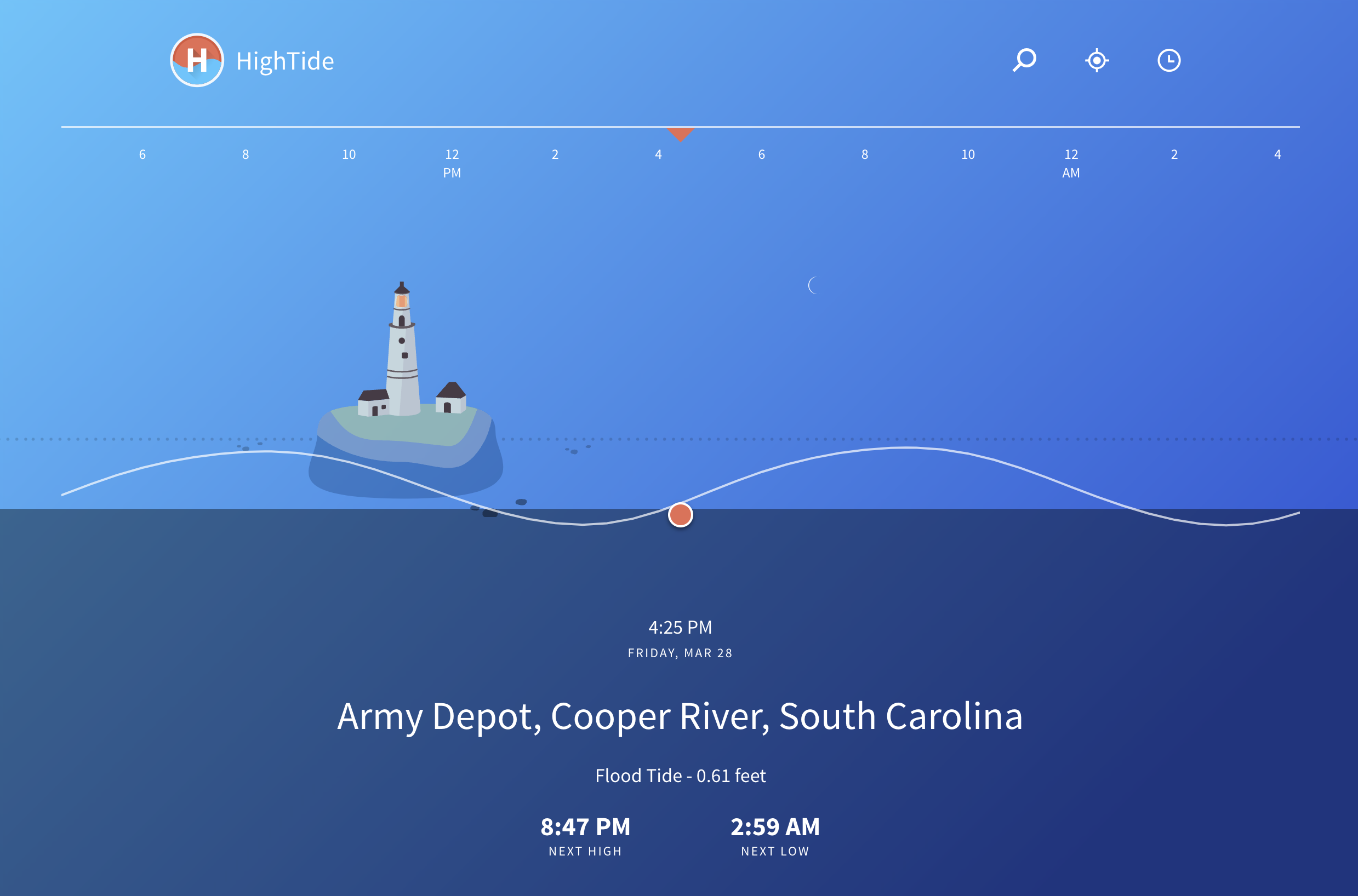 Hightide